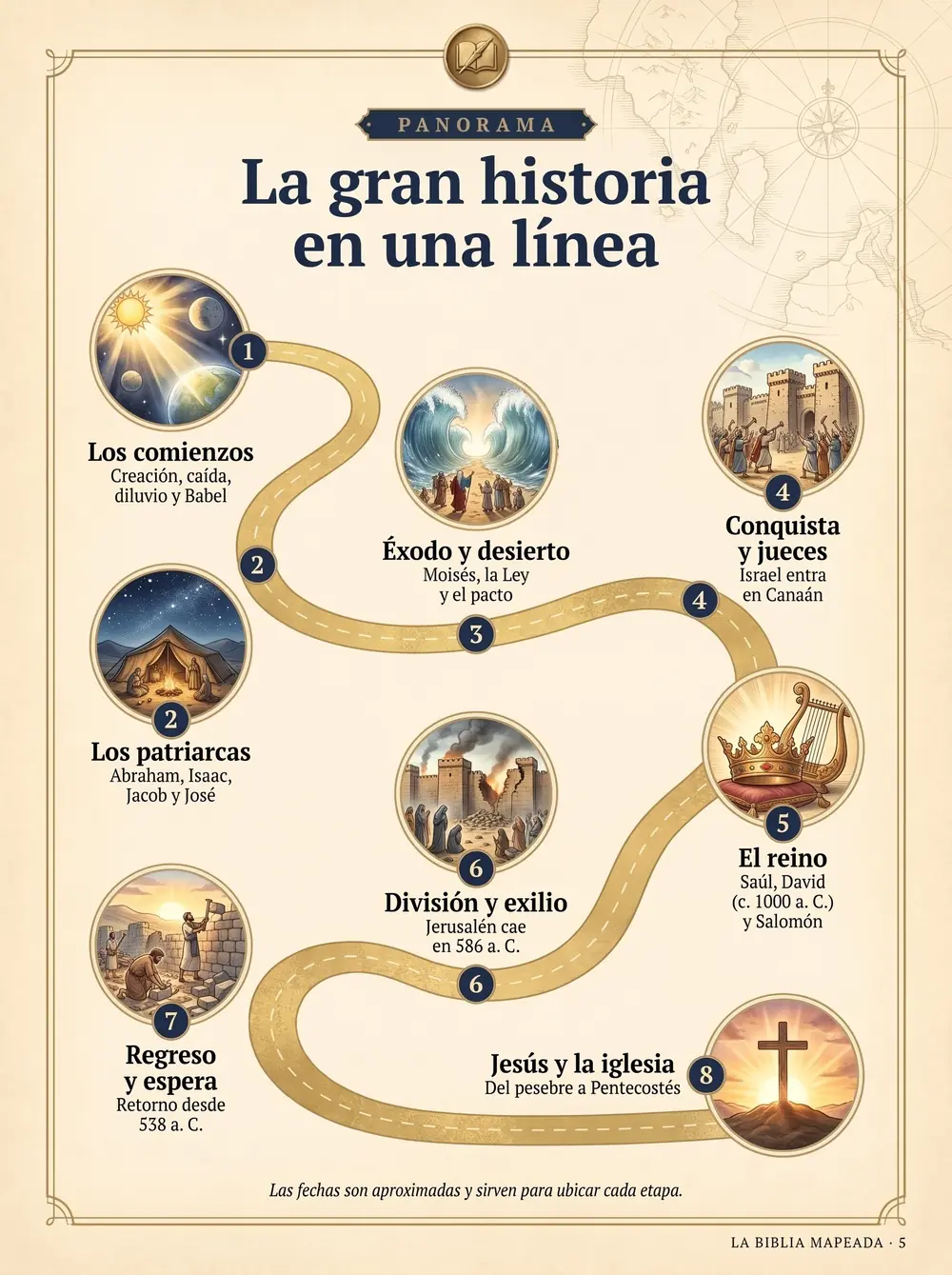 Página: la gran historia en una línea